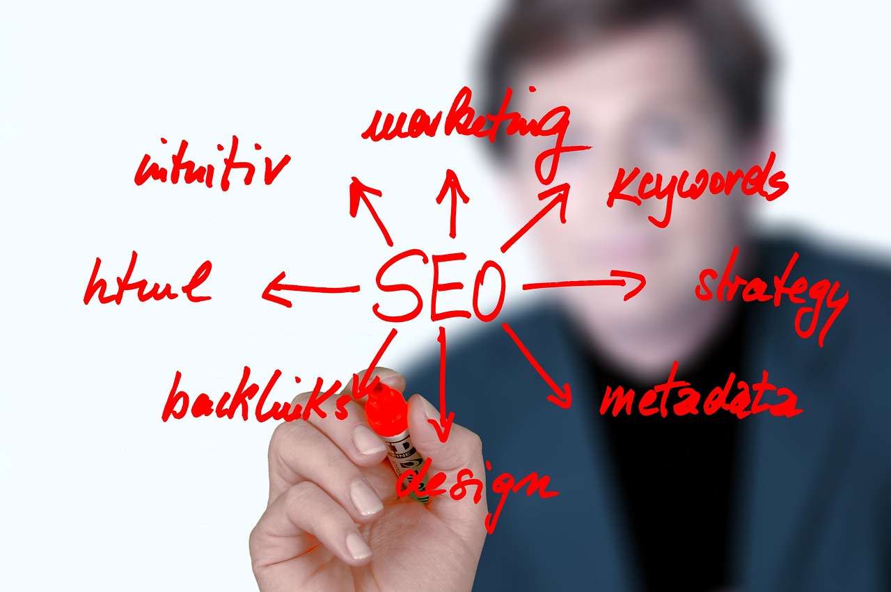 SEO关键词优化