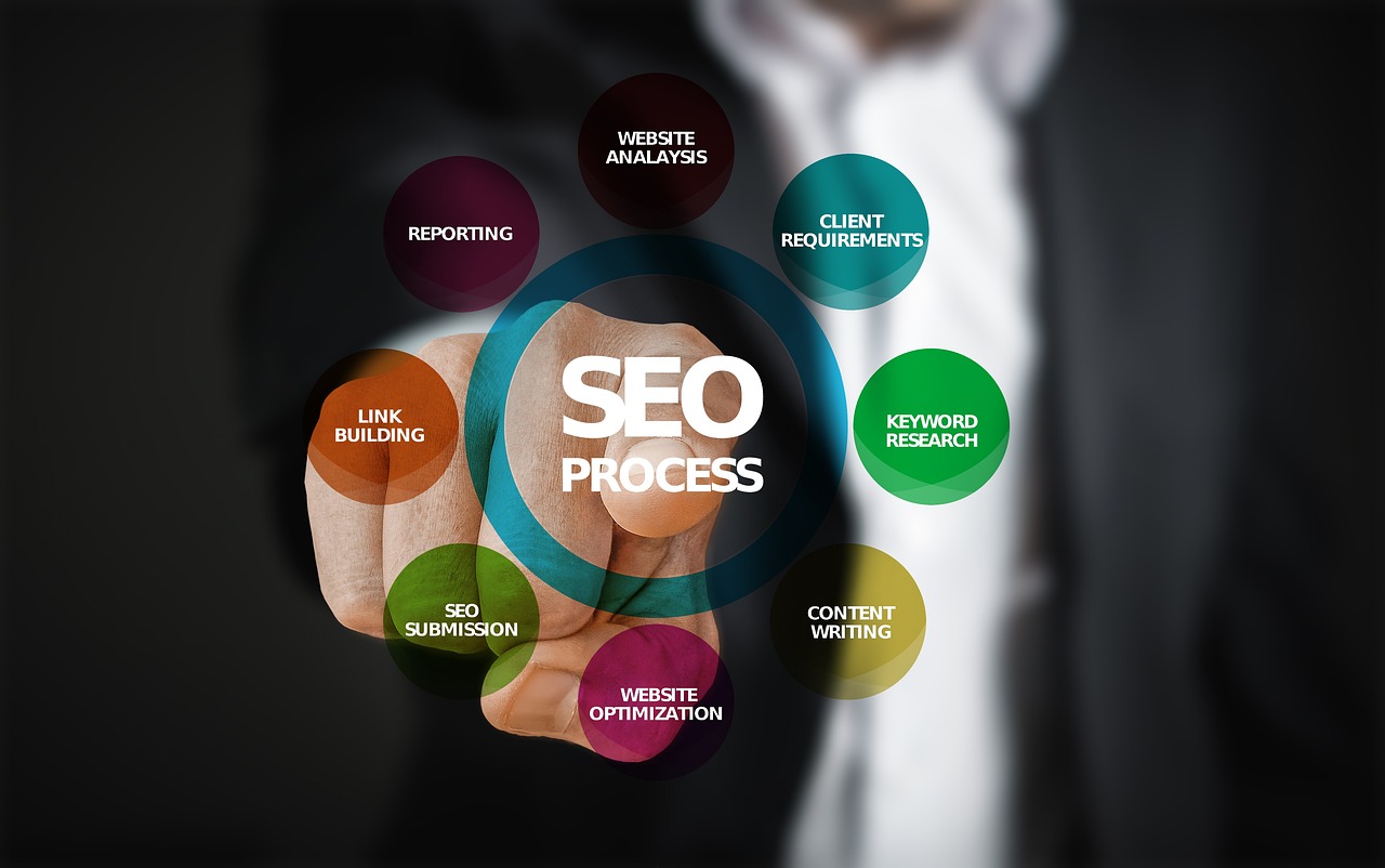 掌握搜狗SEO，提升网站排名与流量的实用策略